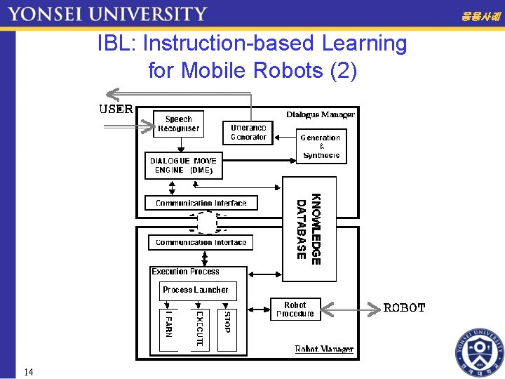 응용사례 IBL: Instruction-based Learning for Mobile Robots (2) 14 