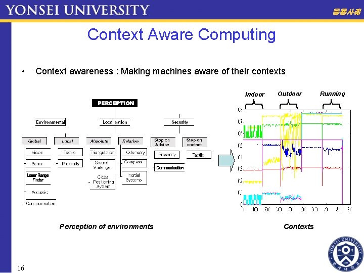 응용사례 Context Aware Computing • Context awareness : Making machines aware of their contexts