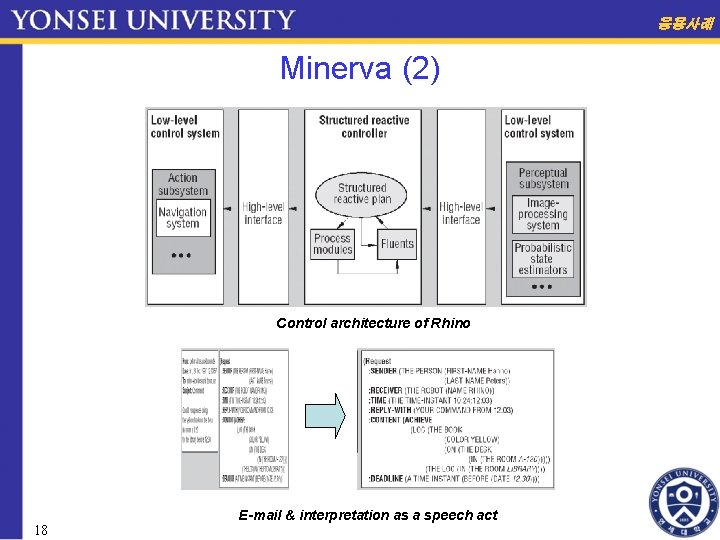 응용사례 Minerva (2) Control architecture of Rhino 18 E-mail & interpretation as a speech