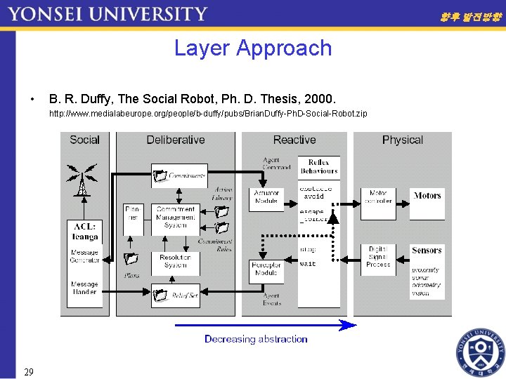 향후 발전방향 Layer Approach • B. R. Duffy, The Social Robot, Ph. D. Thesis,