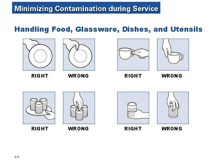 Handling Food, Glassware, Dishes, and Utensils 9 -8 RIGHT WRONG 