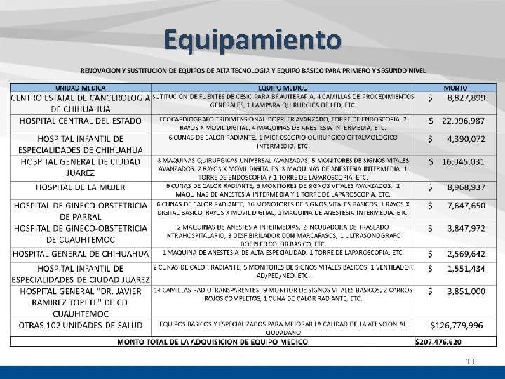 Equipamiento 13 