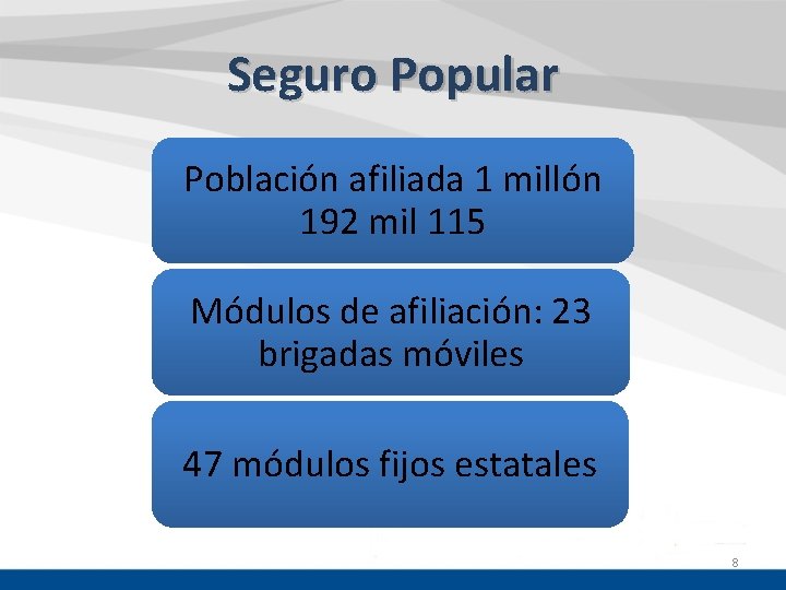 Seguro Popular Población afiliada 1 millón 192 mil 115 Módulos de afiliación: 23 brigadas