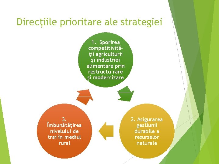 Direcțiile prioritare ale strategiei 1. Sporirea competitivității agriculturii și industriei alimentare prin restructu-rare și