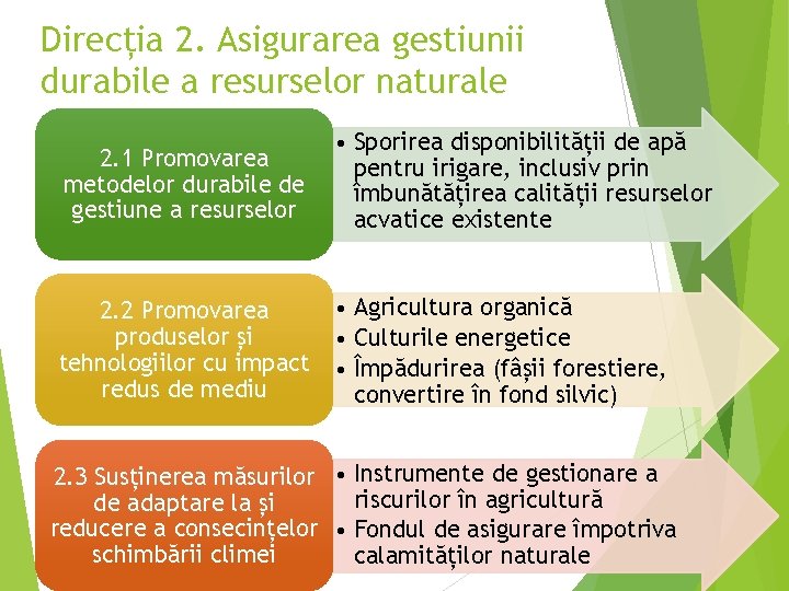 Direcția 2. Asigurarea gestiunii durabile a resurselor naturale 2. 1 Promovarea metodelor durabile de