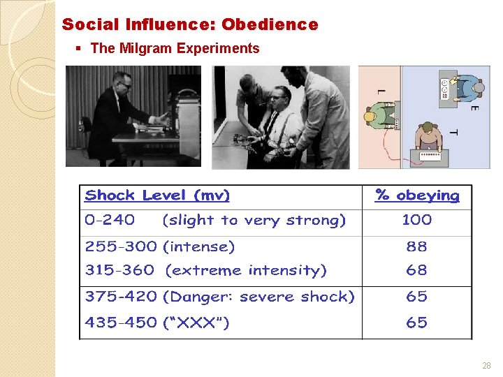 Social Influence: Obedience § The Milgram Experiments 28 