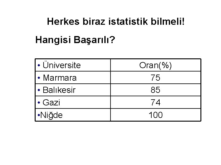 Herkes biraz istatistik bilmeli! Hangisi Başarılı? • Üniversite • Marmara • Balıkesir • Gazi