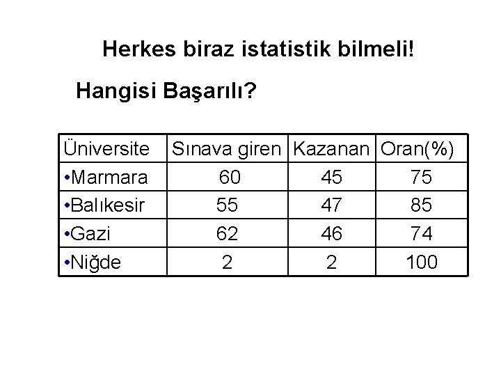 Herkes biraz istatistik bilmeli! Hangisi Başarılı? Üniversite • Marmara • Balıkesir • Gazi •