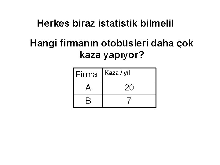 Herkes biraz istatistik bilmeli! Hangi firmanın otobüsleri daha çok kaza yapıyor? Firma Kaza /