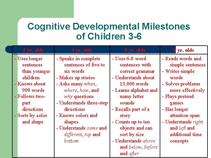 4 years old cognitive development