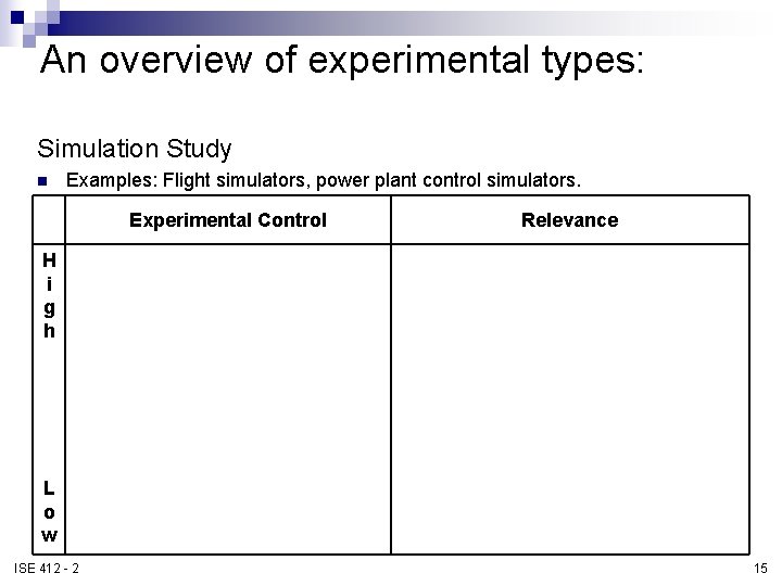 An overview of experimental types: Simulation Study n Examples: Flight simulators, power plant control An overview of experimental types: Simulation Study n Examples: Flight simulators, power plant control