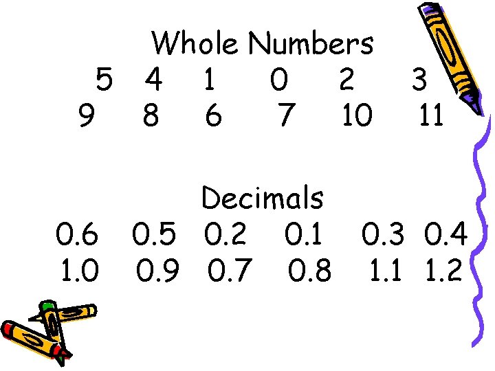 Whole Numbers 5 4 1 0 2 9 8 6 7 10 0. 6