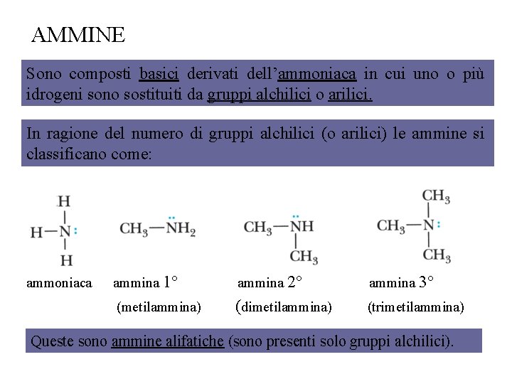 AMMINE Sono composti basici derivati dell’ammoniaca in cui uno o più idrogeni sono sostituiti