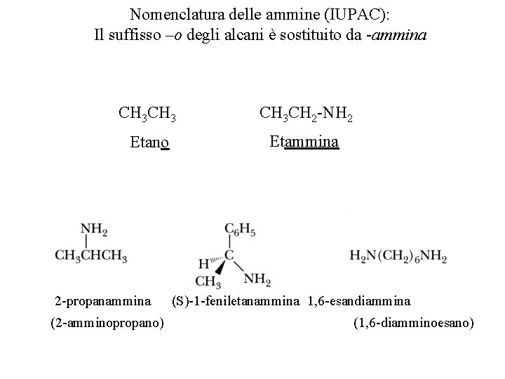 Nomenclatura delle ammine (IUPAC): Il suffisso –o degli alcani è sostituito da -ammina CH
