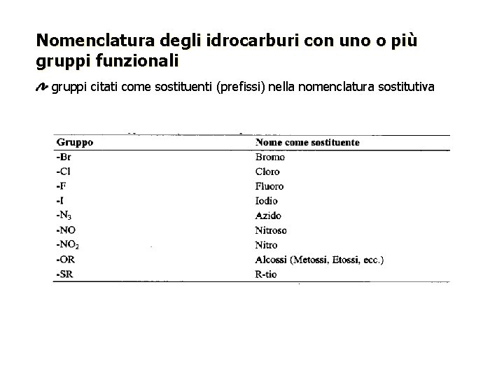 Nomenclatura degli idrocarburi con uno o più gruppi funzionali gruppi citati come sostituenti (prefissi)
