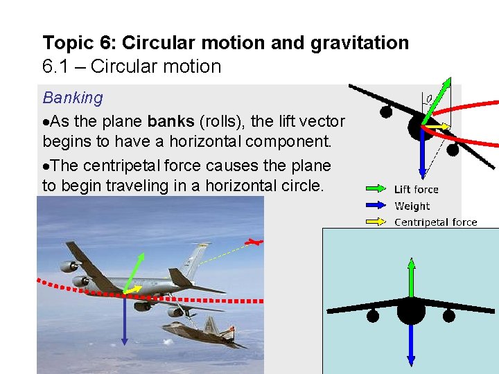 Topic 6: Circular motion and gravitation 6. 1 – Circular motion Banking As the