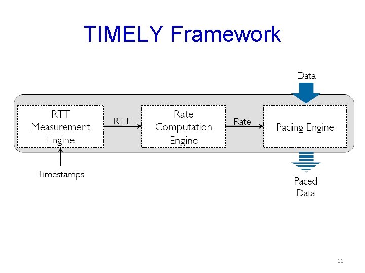 TIMELY Framework 11 