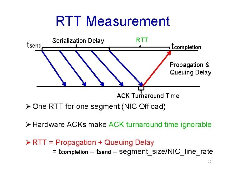 RTT Measurement tsend Serialization Delay RTT tcompletion Propagation & Queuing Delay ACK Turnaround Time