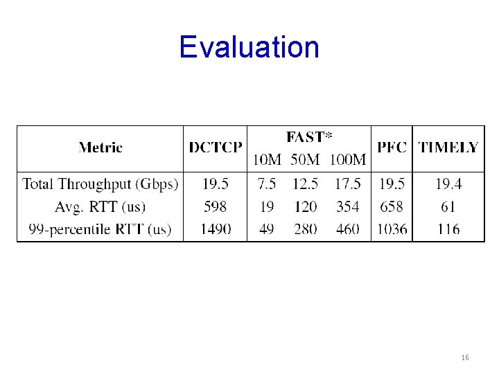 Evaluation 16 