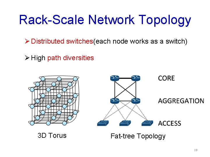 Rack-Scale Network Topology Ø Distributed switches(each node works as a switch) Ø High path