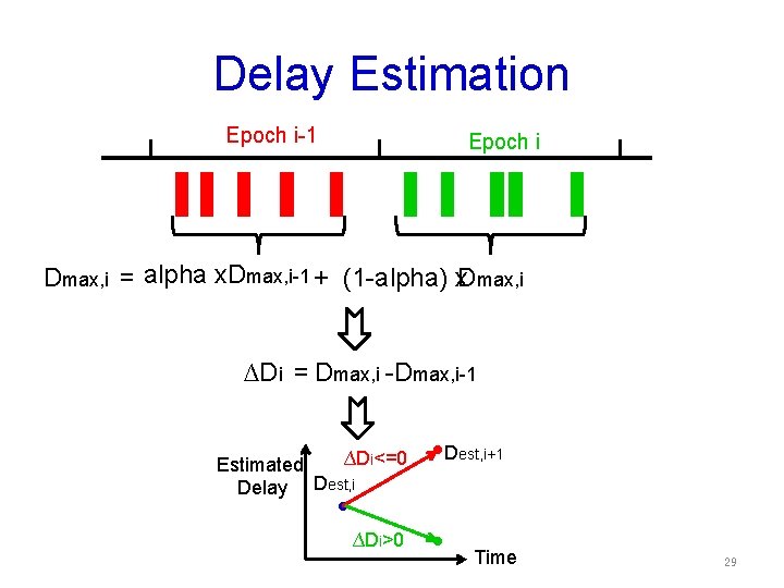 Delay Estimation Epoch i-1 Epoch i Dmax, i = alpha x. Dmax, i-1 +