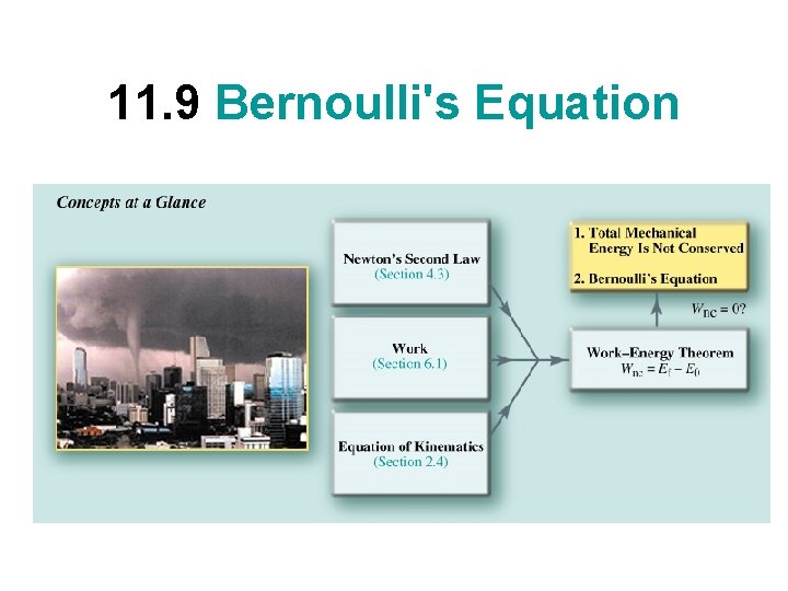 11. 9 Bernoulli's Equation 11. 9 Bernoulli's Equation