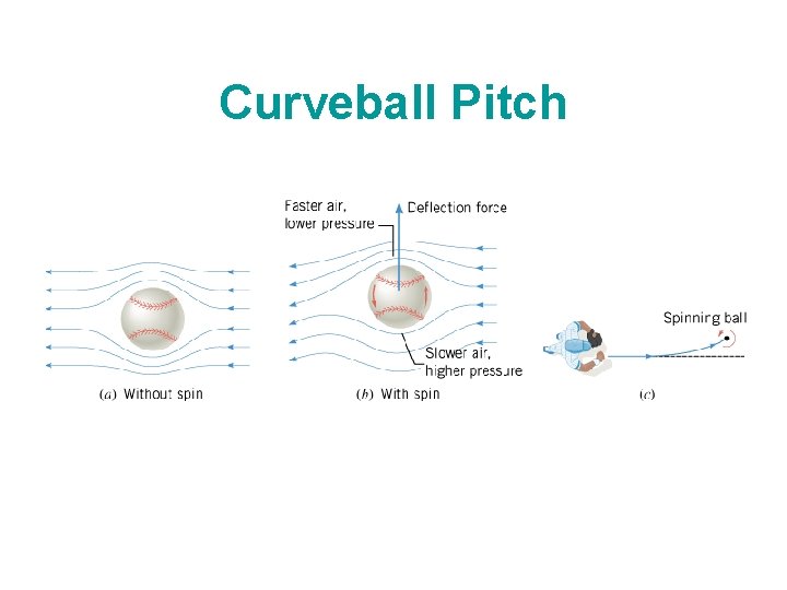 Curveball Pitch Curveball Pitch