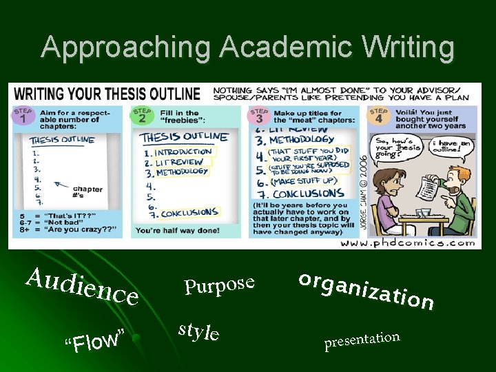 Approaching Academic Writing Audien ce “Flow” Purpose style organiz ation presentation 