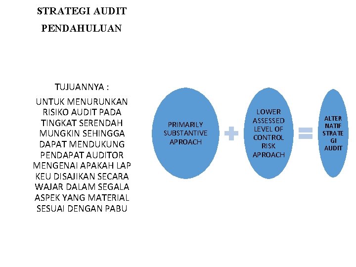 STRATEGI AUDIT PENDAHULUAN TUJUANNYA : UNTUK MENURUNKAN RISIKO AUDIT PADA TINGKAT SERENDAH MUNGKIN SEHINGGA