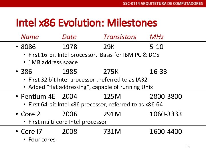 Intel x 86 Evolution: Milestones Name • 8086 Date 1978 Transistors 29 K MHz