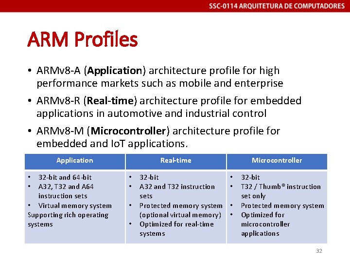ARM Profiles • ARMv 8 -A (Application) architecture profile for high performance markets such