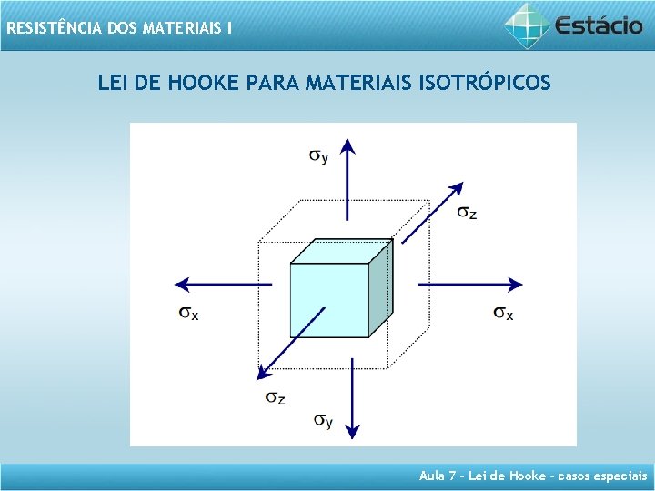 RESISTÊNCIA DOS MATERIAIS I LEI DE HOOKE PARA MATERIAIS ISOTRÓPICOS Aula 7 – Lei