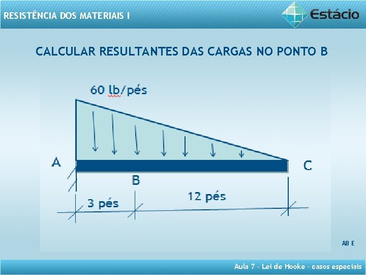 RESISTÊNCIA DOS MATERIAIS I CALCULAR RESULTANTES DAS CARGAS NO PONTO B 60 lb/pés A