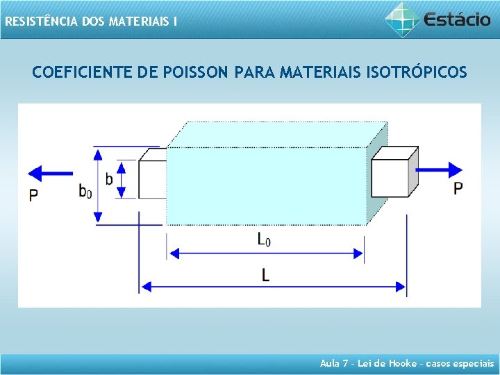 RESISTÊNCIA DOS MATERIAIS I COEFICIENTE DE POISSON PARA MATERIAIS ISOTRÓPICOS Aula 7 – Lei