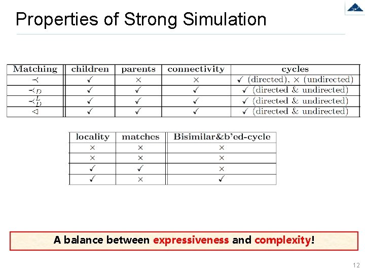 Properties of Strong Simulation A balance between expressiveness and complexity! 12 