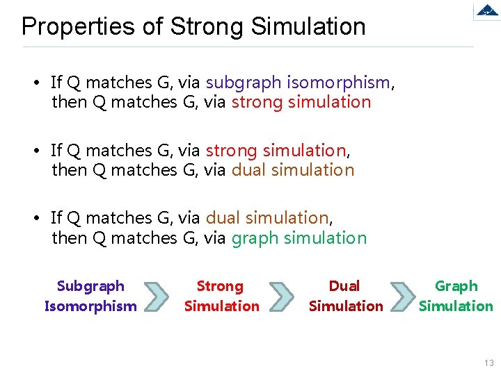 Properties of Strong Simulation • If Q matches G, via subgraph isomorphism, then Q