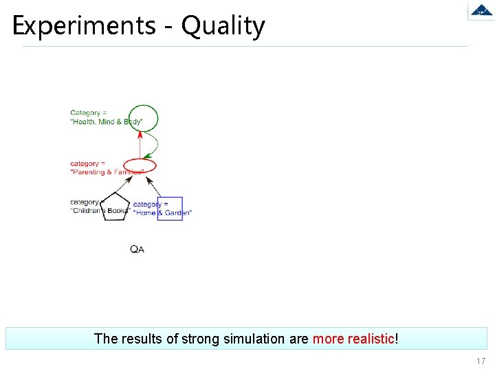 Experiments - Quality The results of strong simulation are more realistic! 17 