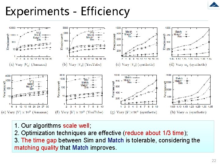 Experiments - Efficiency 1. Our algorithms scale well; 2. Optimization techniques are effective (reduce