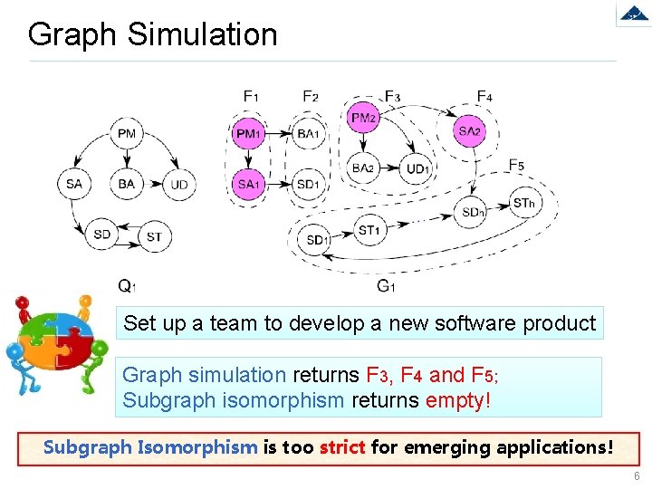 Graph Simulation Set up a team to develop a new software product Graph simulation