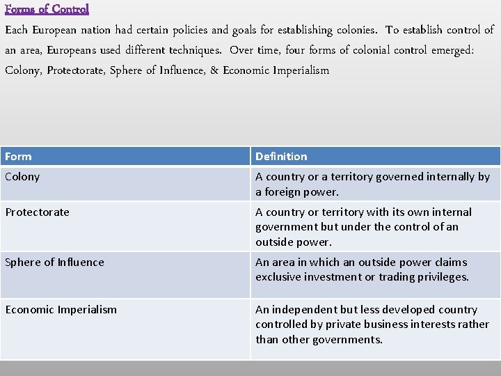 Forms of Control Each European nation had certain policies and goals for establishing colonies.