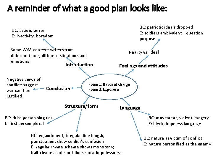 A reminder of what a good plan looks like: BC: patriotic ideals dropped E: