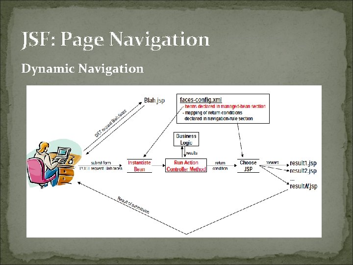JSF: Page Navigation Dynamic Navigation 