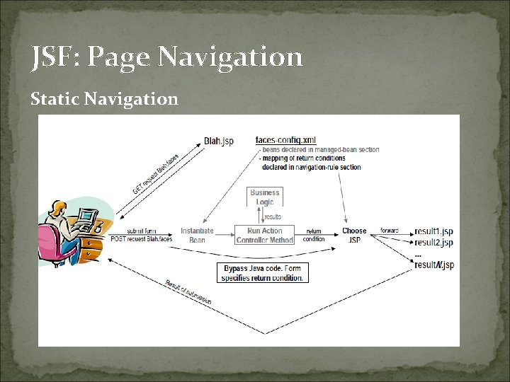 JSF: Page Navigation Static Navigation 