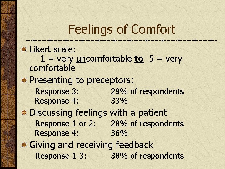 Feelings of Comfort Likert scale: 1 = very uncomfortable to 5 = very comfortable