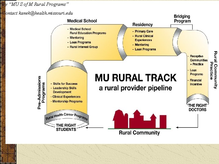 By “MU S of M Rural Programs” Contact kanek@health. missouri. edu 