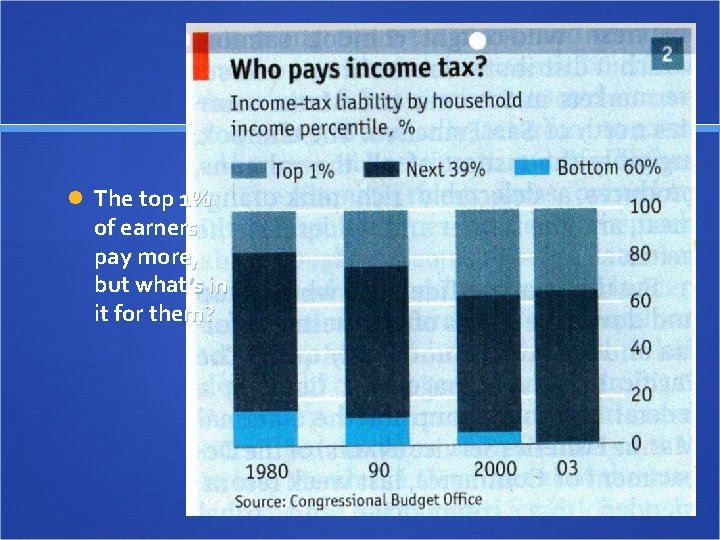  The top 1% of earners pay more, but what’s in it for them?