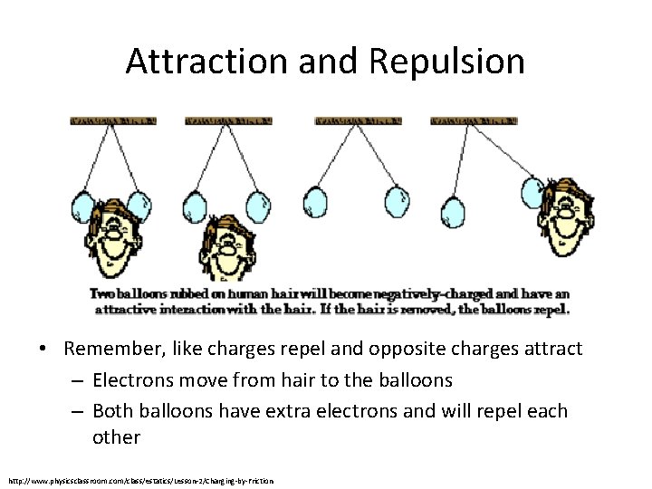 Attraction and Repulsion • Remember, like charges repel and opposite charges attract – Electrons