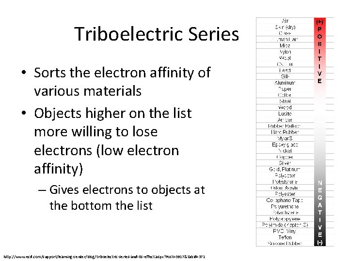 Triboelectric Series • Sorts the electron affinity of various materials • Objects higher on