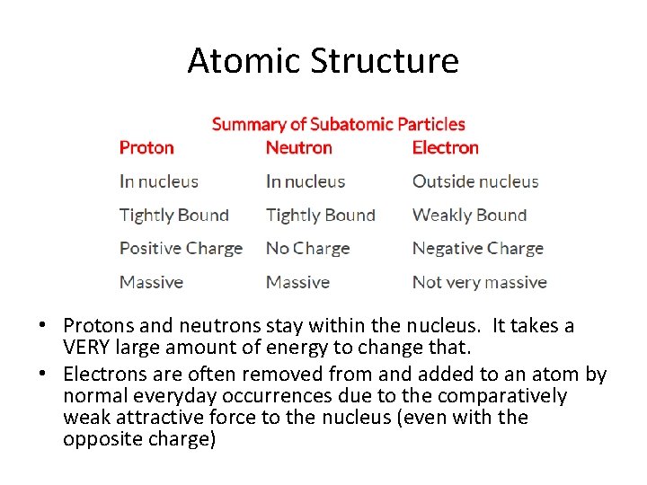 Atomic Structure • Protons and neutrons stay within the nucleus. It takes a VERY