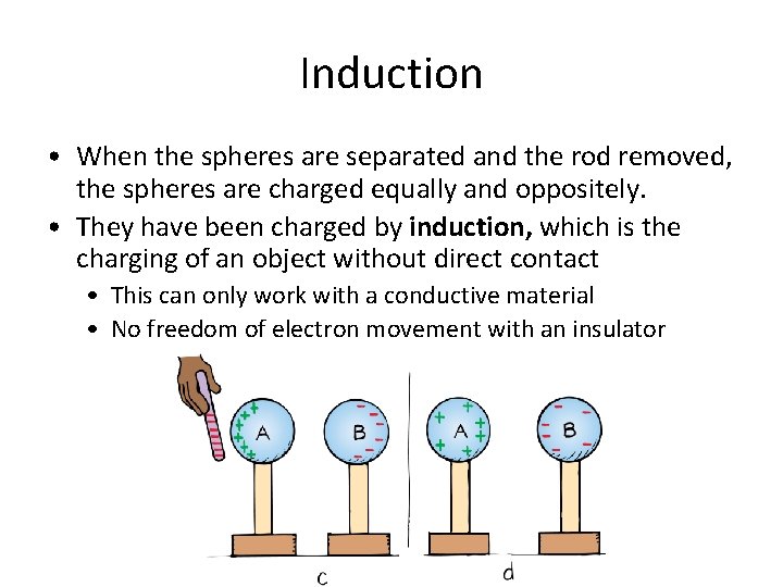 Induction • When the spheres are separated and the rod removed, the spheres are